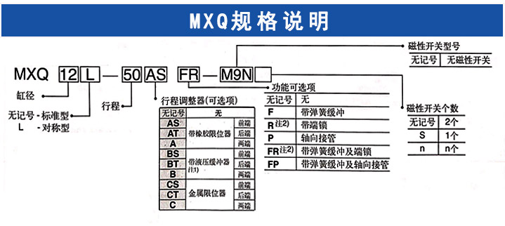 MXQ滑臺(tái)氣缸