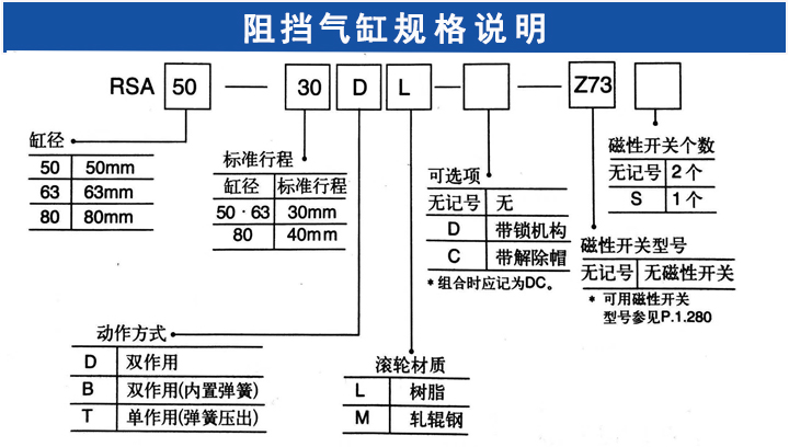 阻擋氣缸